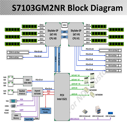 S7103